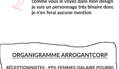 Égalité des genres (corporate)