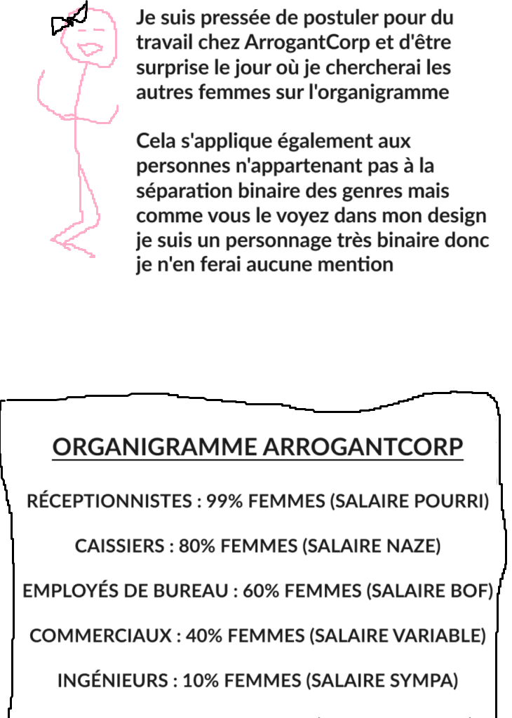 Égalité des genres (corporate)