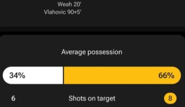 Remember when People thought We would Flop last season because of this Friendly game 😂
