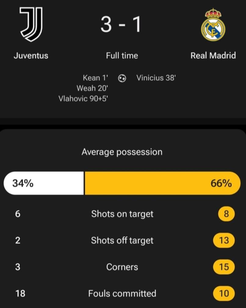 Remember when People thought We would Flop last season because of this Friendly game 😂