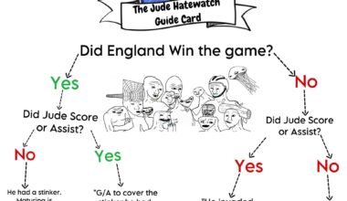 The only way to judge Jude Bellingham 😂