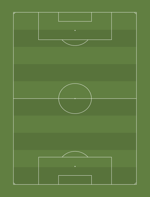 O meu 11 para o jogo contra a Espanha