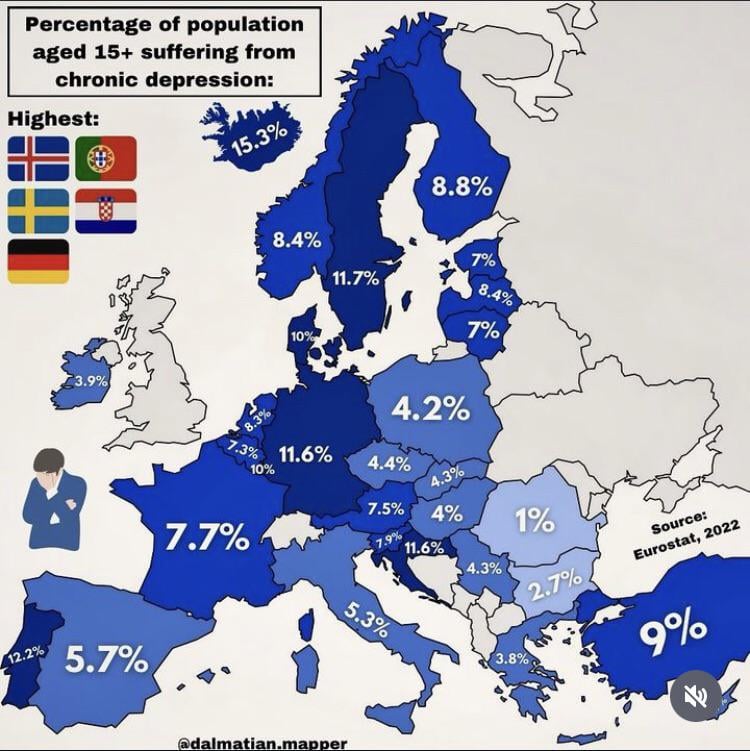 % of population suffering from chronic depression