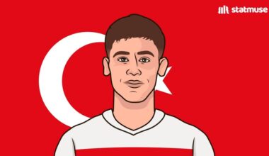 Arda Güler is the only teenager with both a goal and assist at Euro 2024.