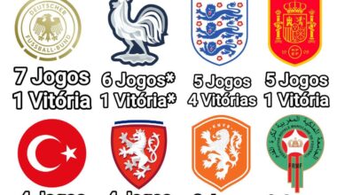 Seleções contra quem Portugal mais jogou em fases finais