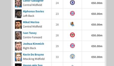 Some of the players whose contract expires on 2025! Which player would you like to have on next season?