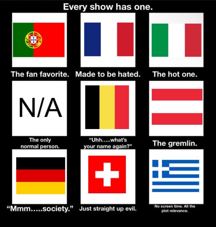 I added greece and removed England, heres the final chart