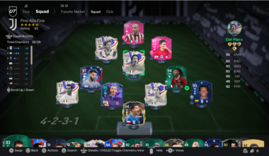 How does you guys' Juve PnP team look like on fifa?