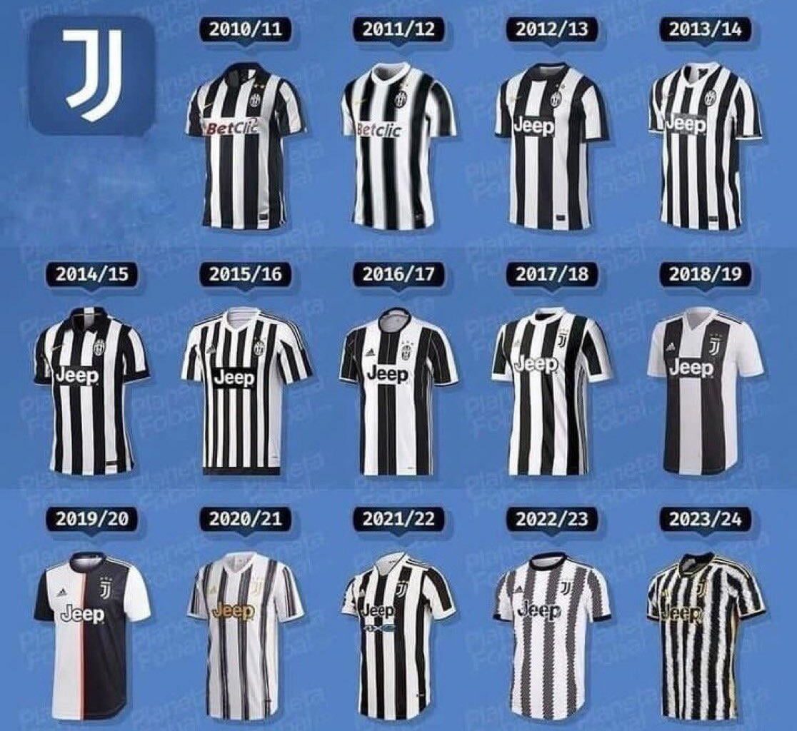 Now that our new kit is revealed for this season, what was your favourite jersey from the recent former years?