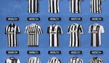 Now that our new kit is revealed for this season, what was your favourite jersey from the recent former years?