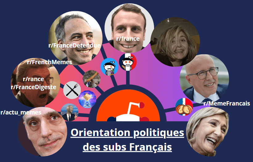 La carte des orientations politiques des subs reddit Francais (non biaisée bien évidemment)