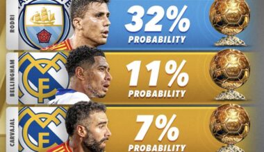 Current Balon d’Oro Contenders .. ⏳