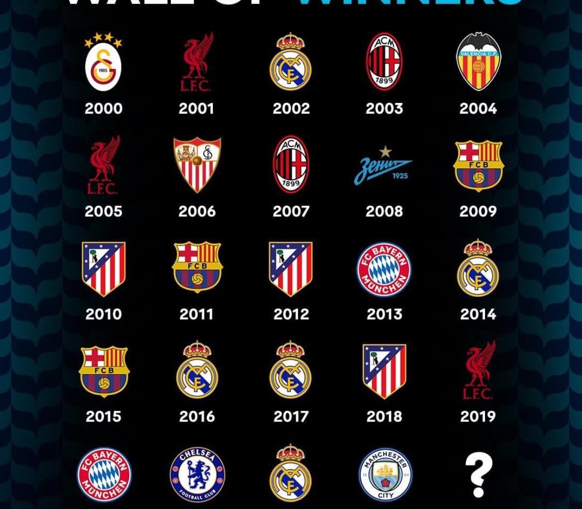 UEFA Super Cup