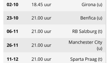Champions League programma Feyenoord en PSV