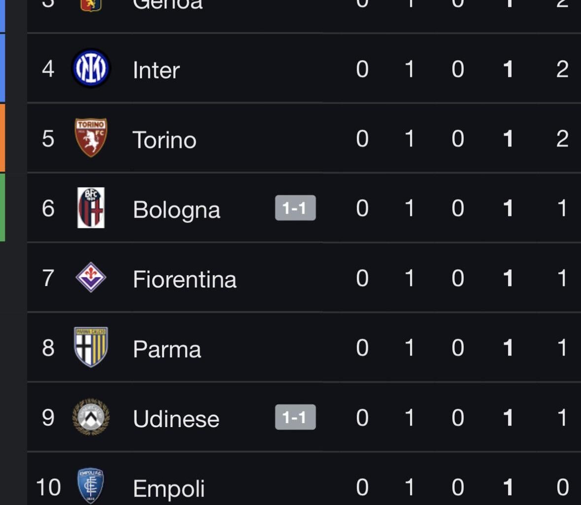 fun start to the season
