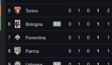 fun start to the season