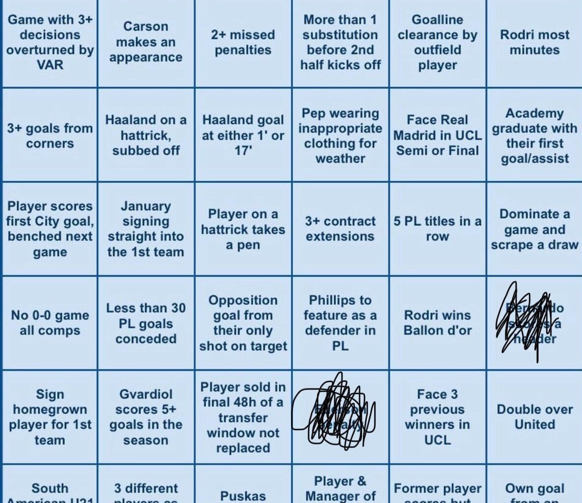 Haaland was 1 minute off from checking another box lol