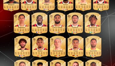 Thought on Milan players rating in EA FC25?
