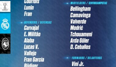 📋✅ Our squad for the SuperCup 🆚 Atalanta