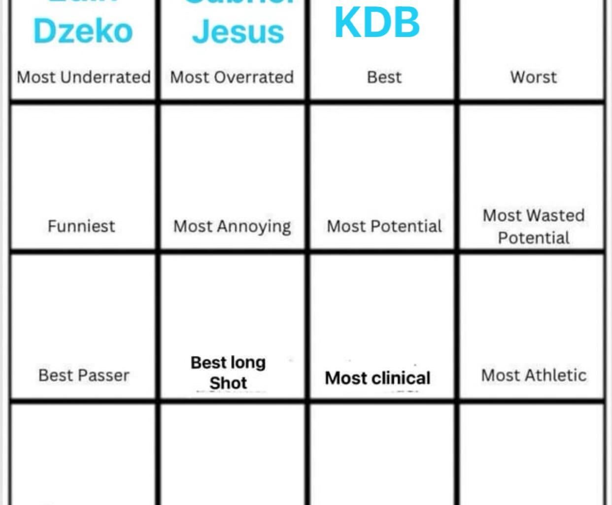 Cast your vote (Day 4): Who is the worst player to ever pull on the shirt