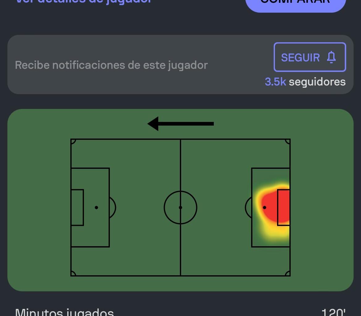 Arnau Tenas stats tonight
