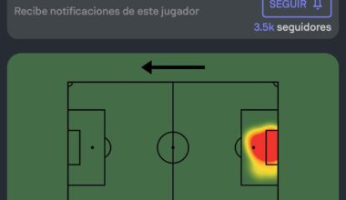 Arnau Tenas stats tonight