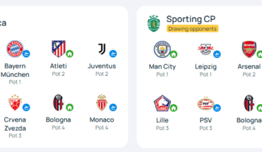 Resultado do sorteio da UEFA Champions League