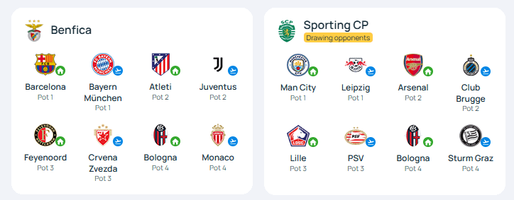 Resultado do sorteio da UEFA Champions League
