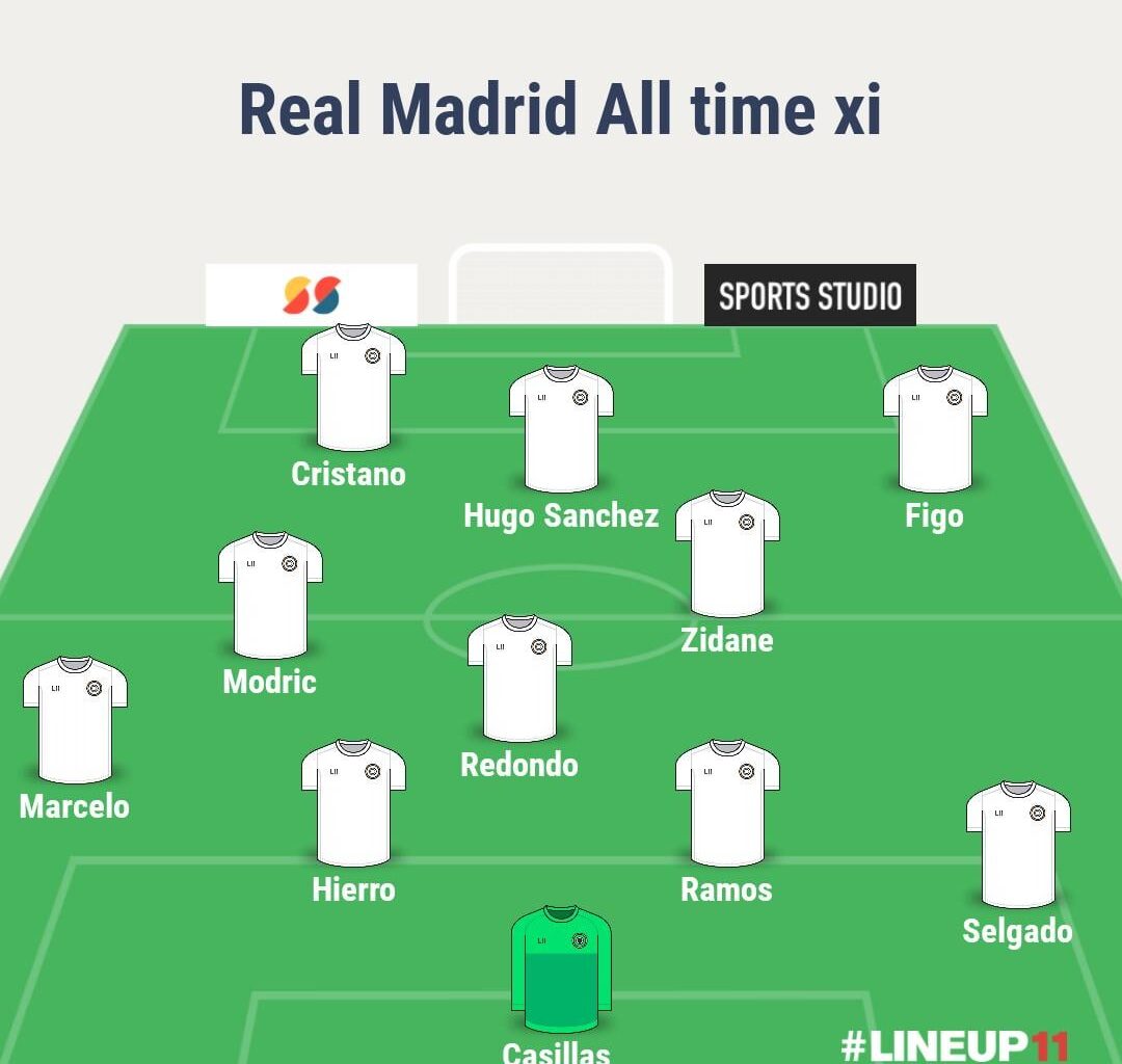 Your real madrid all time xi, consisting of your favourite players on each position ( The players you most like, not the ones you think are the best)