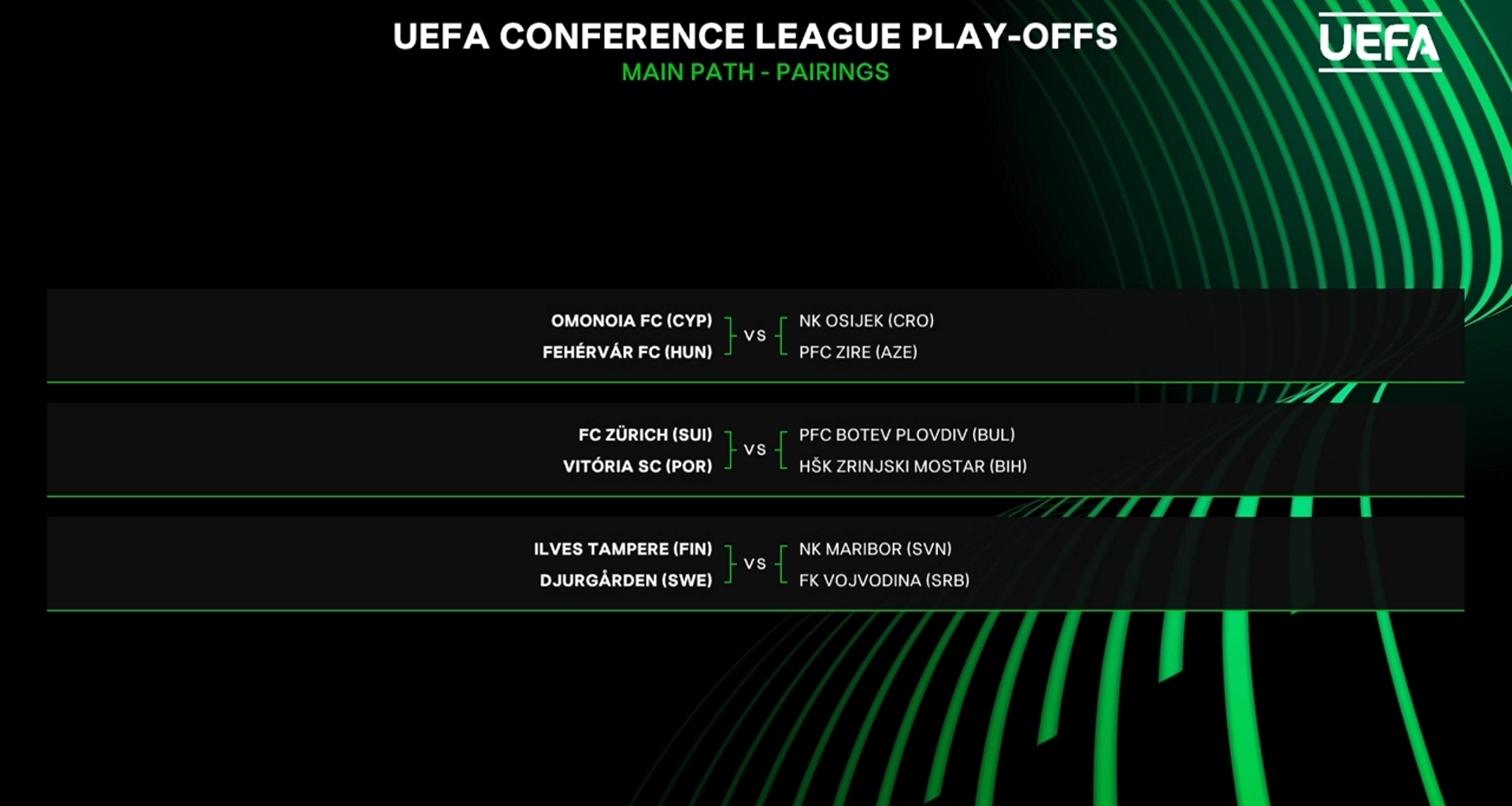Se vencer o Zurique, da Suíça, o Vitória SC enfrentará o vencedor entre PFC Botev Plovdiv (Bulgária) e HŠK Zrinjski Mostar (Bósnia) no play-off da liga conferência