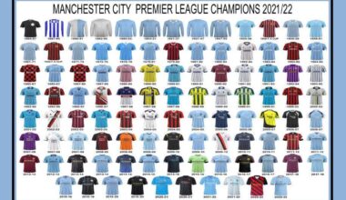 Man City FC Kits through out the history