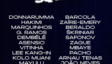 Squad for tonight vs Le Havre