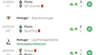 Out of Context FC Porto