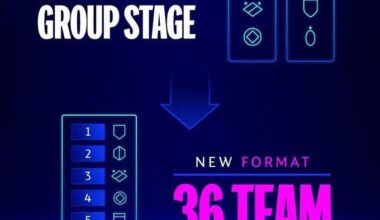 New UCL Format is just weeks away, final thoughts? Imo, I'm really looking forward to it.