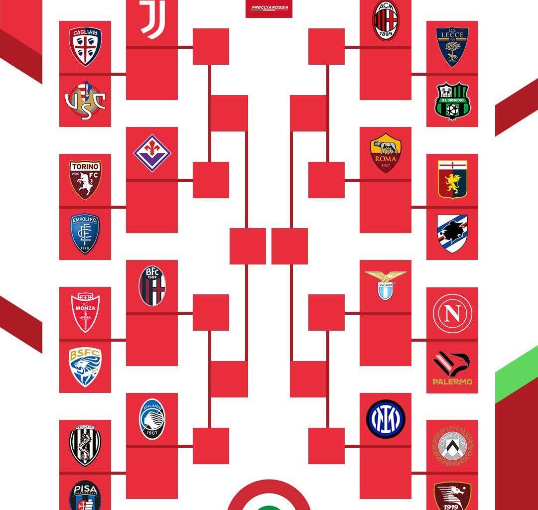 Coppa Italia bracket after the latest round of matches