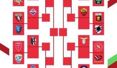 Coppa Italia bracket after the latest round of matches