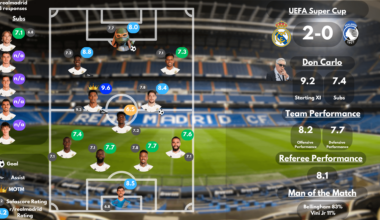 [Post Match Survey Results] Real Madrid vs Atlanta