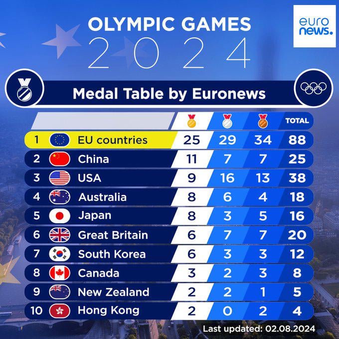 Guys I discovered that when we do this, Americ*ns become very upset. We should do it more