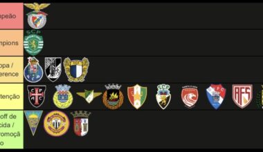 Previsão Primeira Liga 24/25