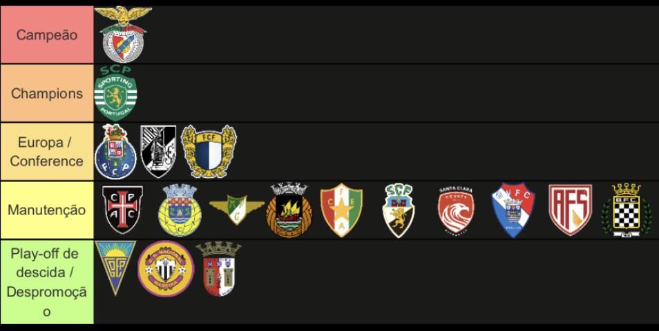 Previsão Primeira Liga 24/25