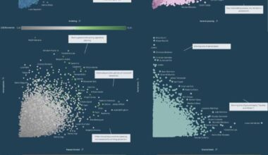 [OC] I made a free tool which allows you to compare data for more than 15000 players in the big European leagues (including the Championship and the leagues in Portugal, Netherlands and Belgium). [Explanation in comments]