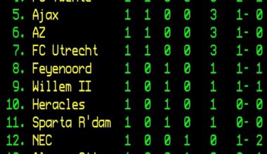League table 2024/25 - Matchday 1