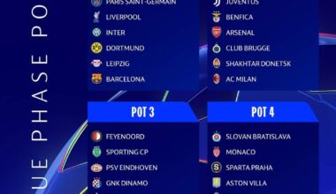 UCL Pots