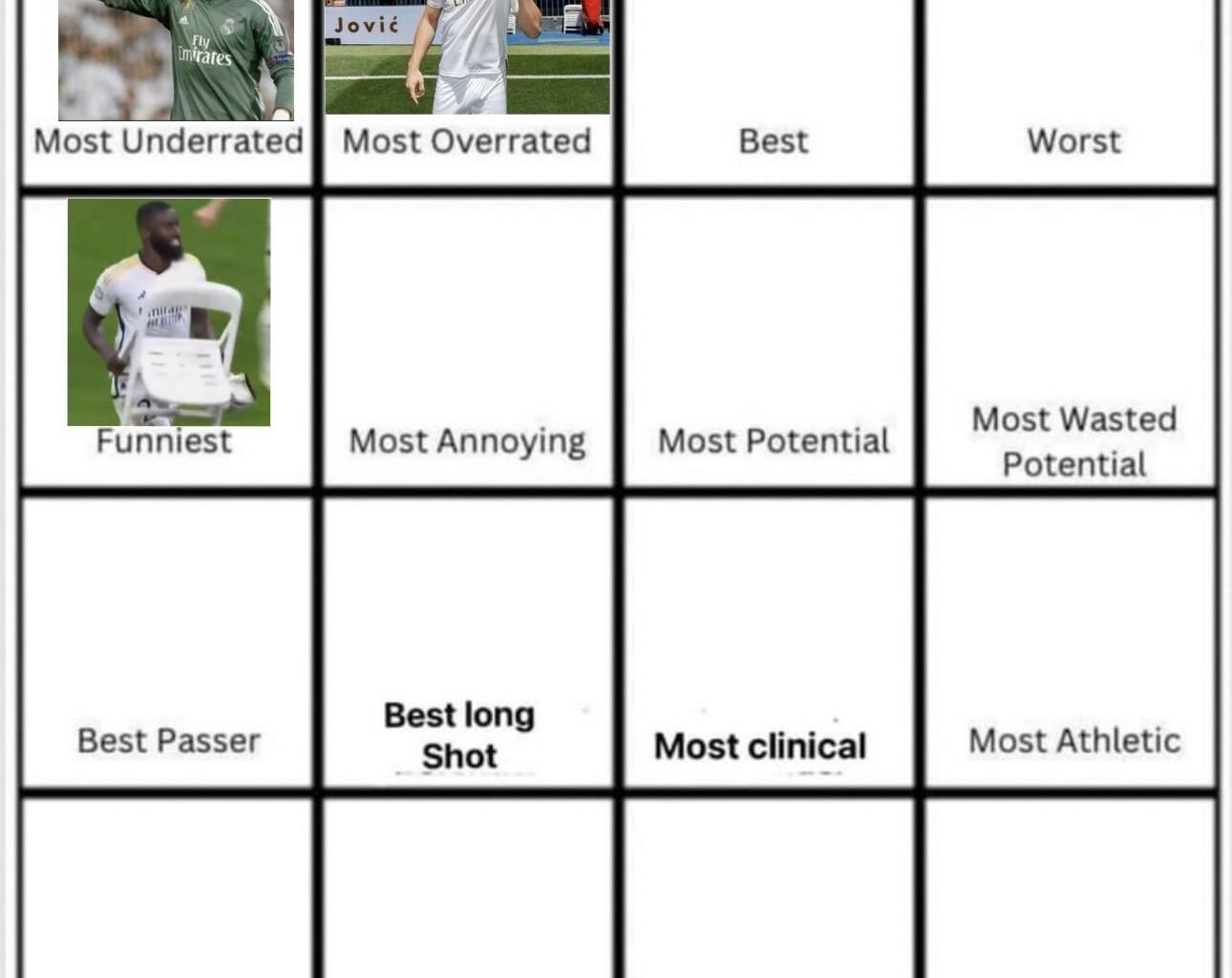 Funniest: Rudiger. Day 4: Vote for the Best player in the clubs history.