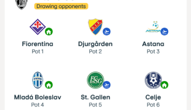 Adversários do Vitória SC na fase de liga da Conferência