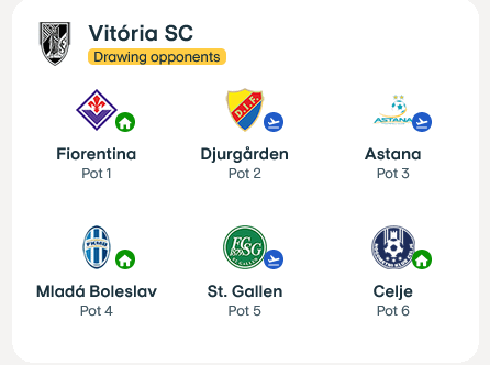 Adversários do Vitória SC na fase de liga da Conferência