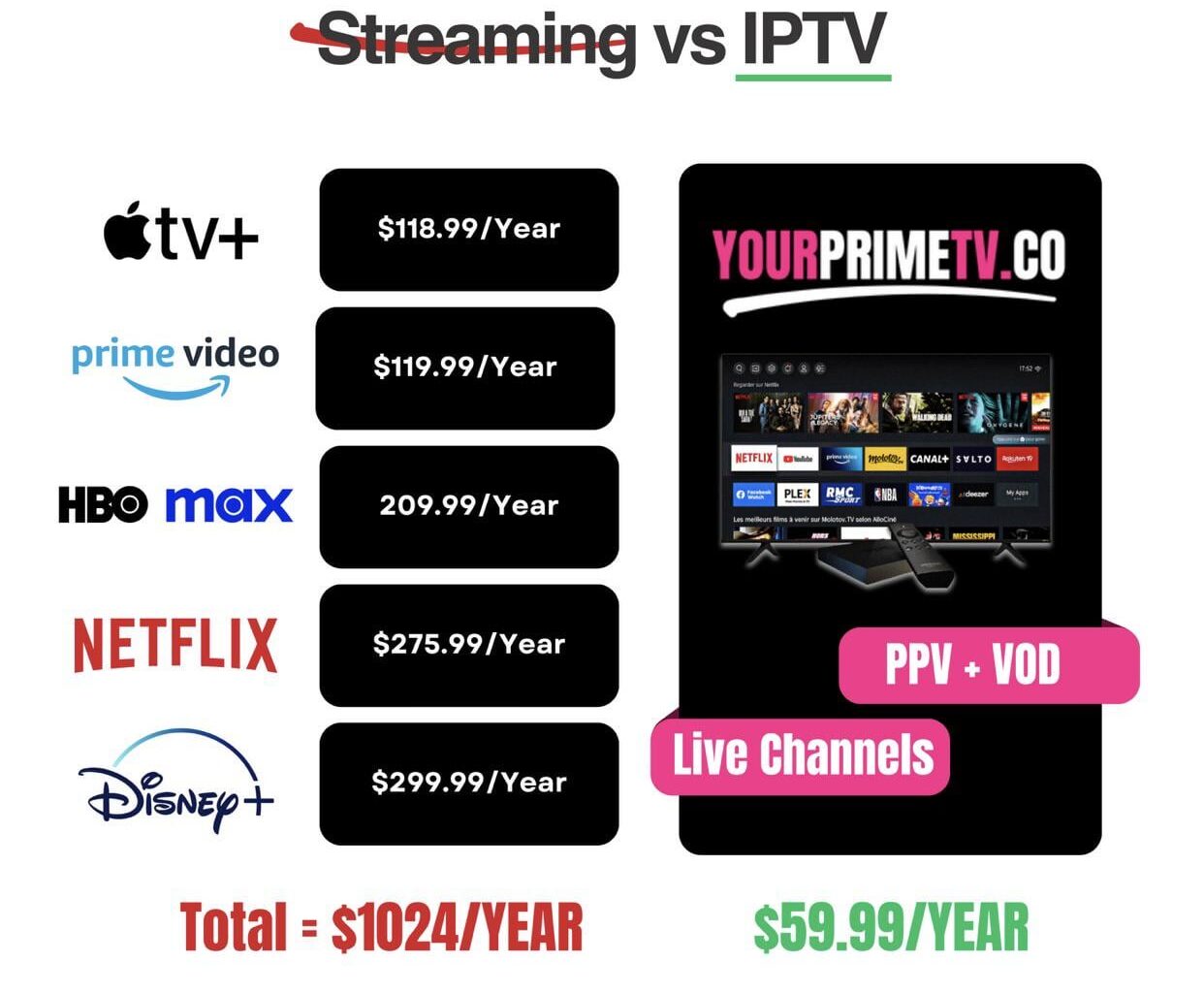 Streaming was a mistake