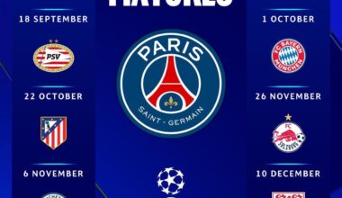 Official: Paris Saint-Germain UCL League Phase Fixtures