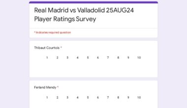 [Post Match Survey] Real Madrid 1-1 Las Palmas