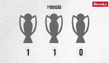 FC Porto isola-se do Benfica e é o clube português com mais títulos